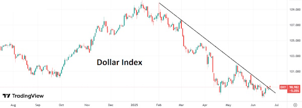 Мировой валютный рынок показал очень незначительную реакцию на происходящее в Иране